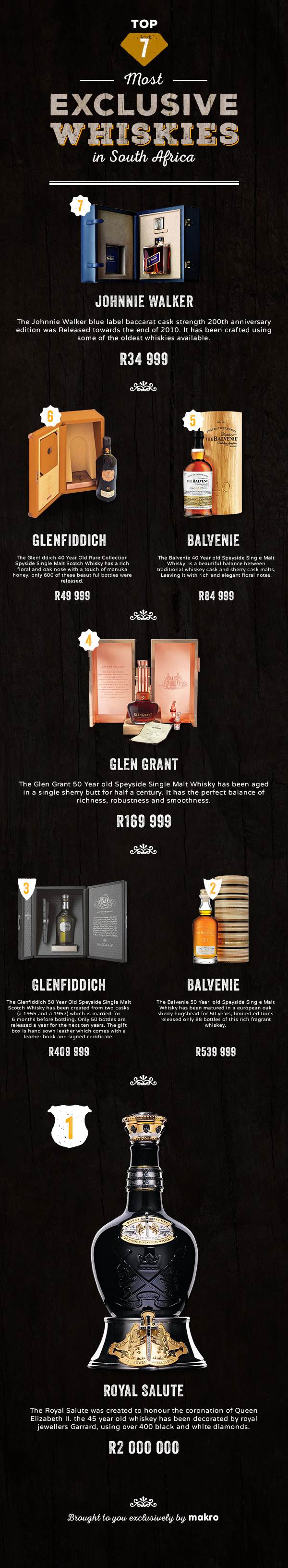 Exclusive Whiskies in South Africa